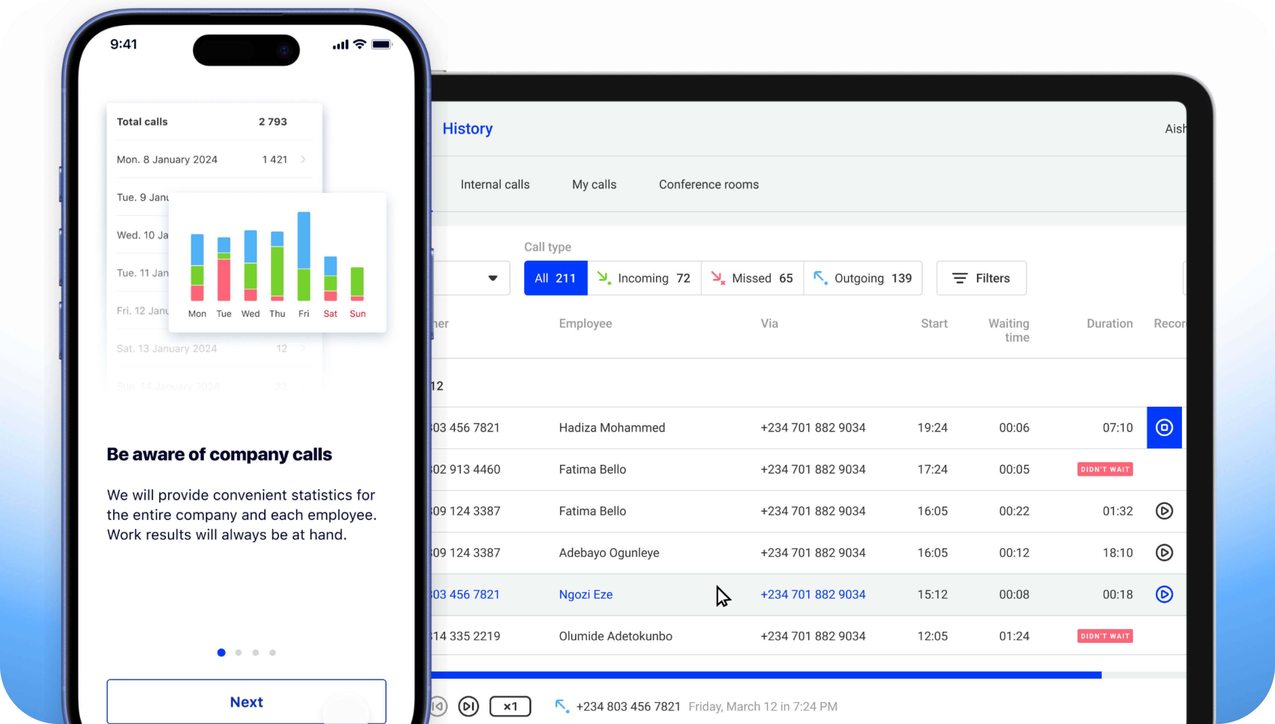 IntarvAS PBX analytics dashboard showing call history and statistics